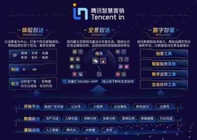 深度對話騰訊廣告林璟驊 廣告升級不僅是資源整合，更是構建數字廣告生態(tài)新范式