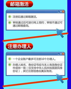 cfda 保健食品網(wǎng)上預約受理系統(tǒng)的用戶操作視野圖