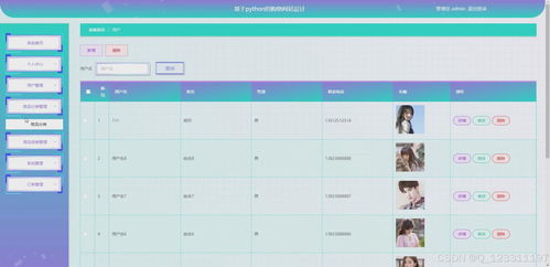python畢業設計基于django的網上購物銷售系統 代碼 數據庫 文檔lw 運行成功