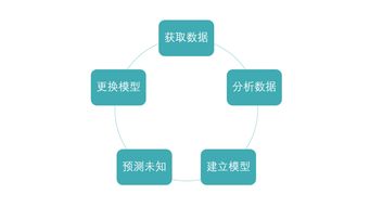 確認過眼神,你應(yīng)該不是人,談?wù)劷ㄖI(yè)人工智能