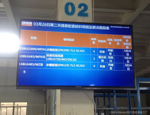 武漢安燈電子看板系統(tǒng)的應(yīng)用與優(yōu)勢